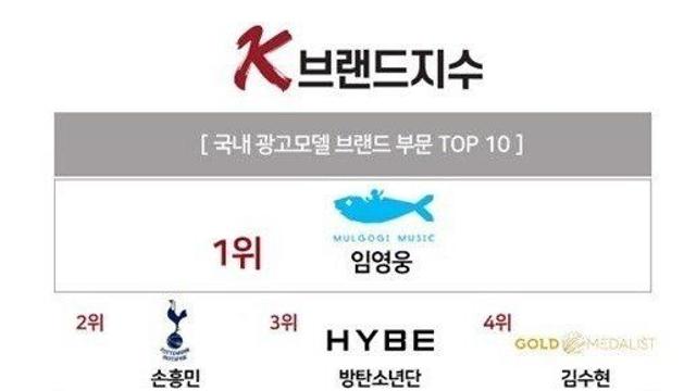 최신자 광고모델 선호도 순위