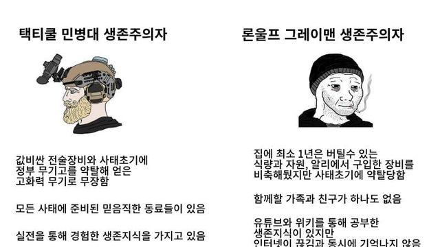 의외로 생존주의자에게 필수적인 능력!!!