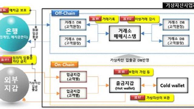 가상자산법 시행 한달 앞…상장 유지 심사에 투자자 불안 고도