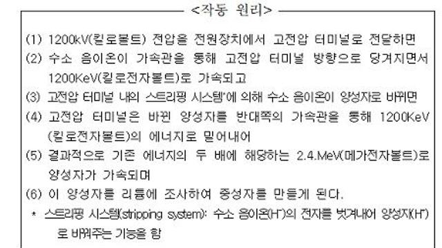 한국원자력의학원, 국내 최초 붕소중성자포획치료용 고전압 직류 전원장치 개발