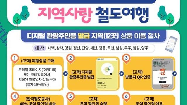 인구감소지역 여행 때 철도운임 최대 50% 할인…생활인구 늘린다