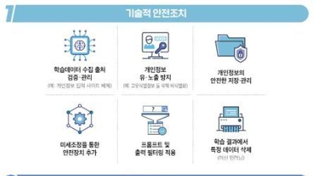 개인정보위, '인공지능(AI) 개발·서비스를 위한 공개된 개인정보 처리 안내서' 공개