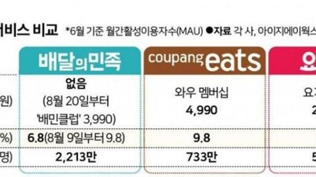 자영업 빨아 먹는 초대형 모기들 근황