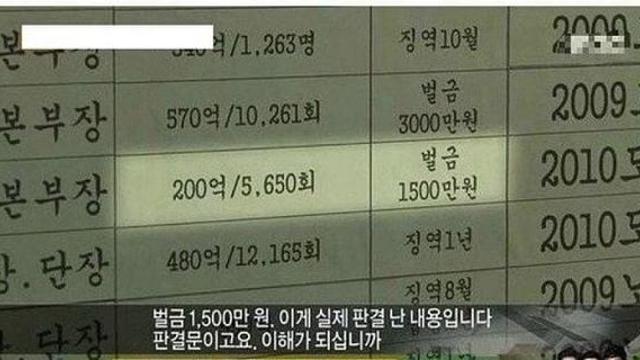 벌금의 상한선이 없는 범죄들:)