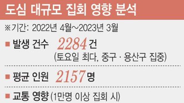 [단독]차도 점거 집회 땐 車 속도 37% 뚝..외출이 두렵다