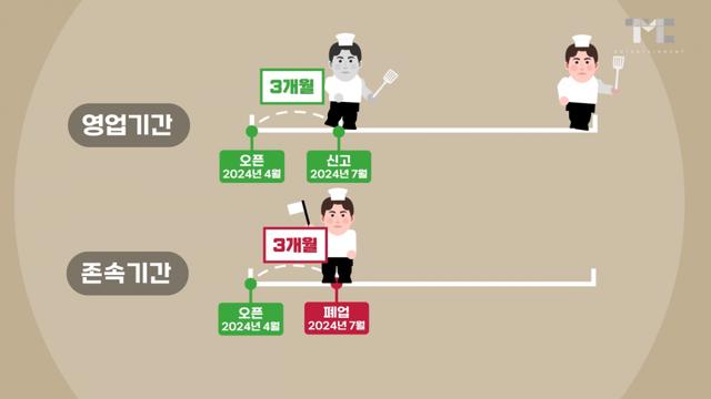 연돈볼카츠 관련 보도 내용에 대해 매우 화난 백종원