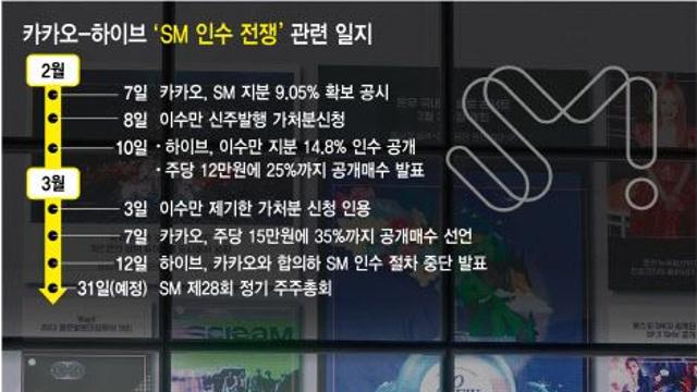 김범수 구속까지 부른 카카오 vs 하이브 ‘쩐의 전쟁’…무슨 일이?