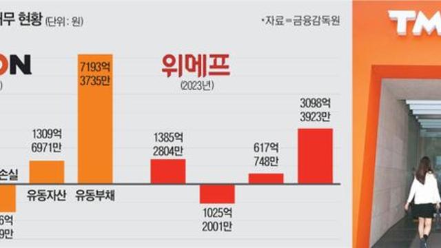 결국 터져버린 티몬·위메프 사태, 'K커머스' 꿈꾼 구영배의 큐텐이 어쩌다