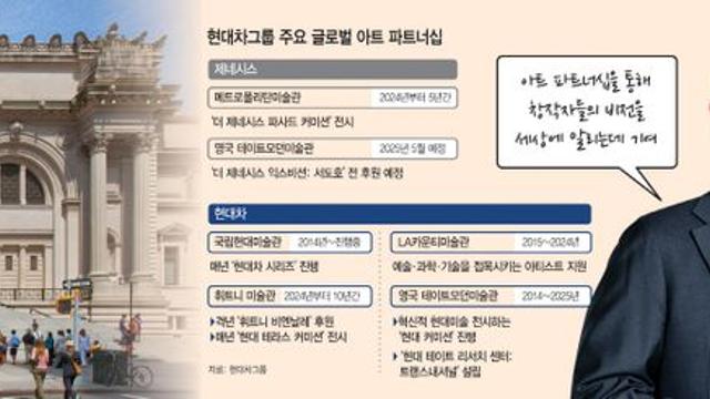 기술과 예술의 만남… 세계 4대 미술관과 손잡은 제네시스