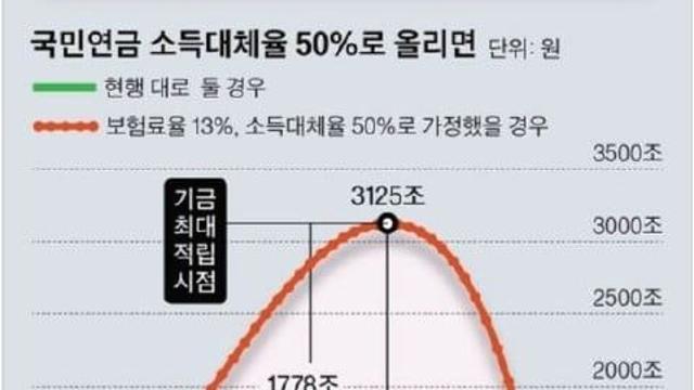 티몬 위메프에 이어 돌려막기+깡통 확정인곳⋯!