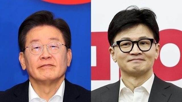 <갤럽> ‘차기 대통령감’ 이재명 22% 한동훈 19% 조국 5%