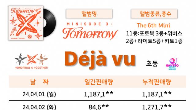 인플레 다 빠지는 추세인 요즘 아이돌들 초동 변화