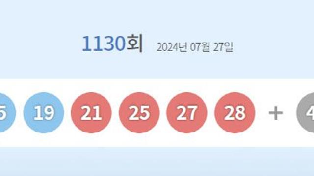 제1130회 로또 1등 '15, 19, 21, 25, 27, 28'…보너스 번호 '40'