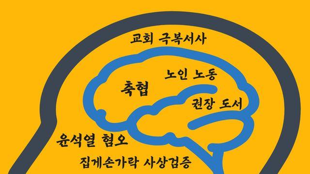 진보적인 사람의 ‘요즘 뇌구조’