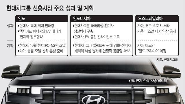 [톱티어 현대차] 印·인니도 전진 기어… '글로벌 1000만대' 발판 다지기