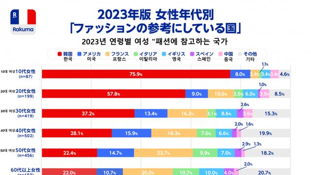 패션패션 일본여성의 패션에 한류가 끼치는 영향력