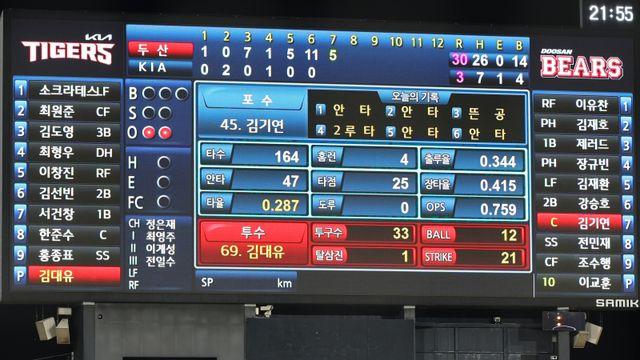 두산 최초 30점, 한 경기 최다 득점 신기록···KIA 이틀간 42실점 마운드 초토화
