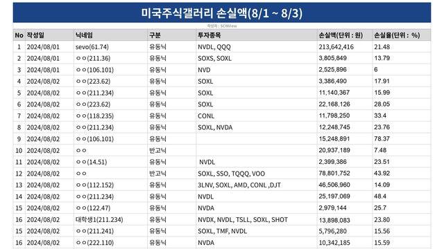 훌쩍훌쩍 국내외화유출갤러리 근황..jpg!!!