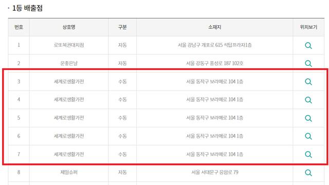 이번주 로또 당첨자 중 진짜 개부러운 사람??!