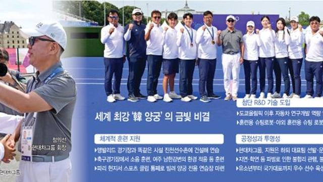 '퍼펙트 골드' 韓양궁… 그 뒤엔 代 이은 정의선의 '숨은 헌신'