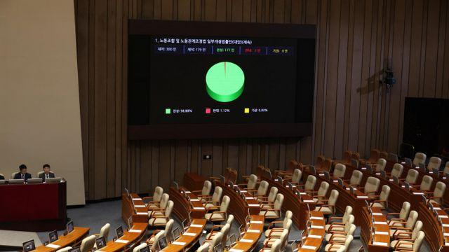 '노란봉투법' 야당 단독으로 국회 본회의 통과… 국민의힘 불참
