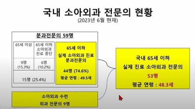 [김길원의 헬스노트] '극한직업' 소아외과…