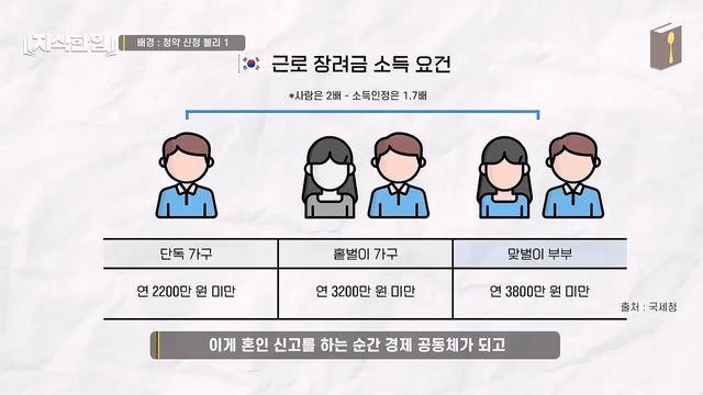 결혼한 부부들이 혼인신고를 안 하는 이유 