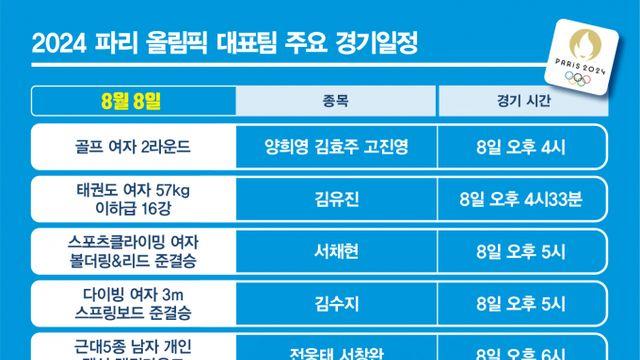 [오늘의 파리] 여자탁구 4강서 중국과 맞대결… 다이빙·근대5종 출격