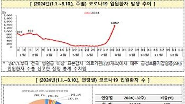 질병관리청 ‘코로나19 감염 예방 수칙’ 마련, 권고…주요 내용은?