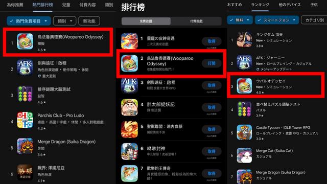 NHN, ‘우파루 오딧세이’ 글로벌 스토어 인기 순위 상위권 '쾌거'