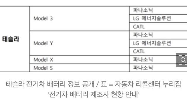 배터리 제조사 공개 버티던 테슬라, 결국 국토부 자동차리콜센터 누리집서 공개