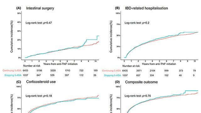 ‘염증성 장 질환’은 평생 약 복용? 항-TNF 제제 주사 치료하면 중단 가능