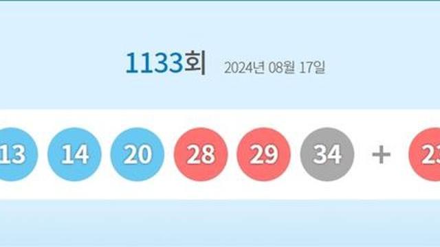 제 1133회 동행복권 로또 1등 