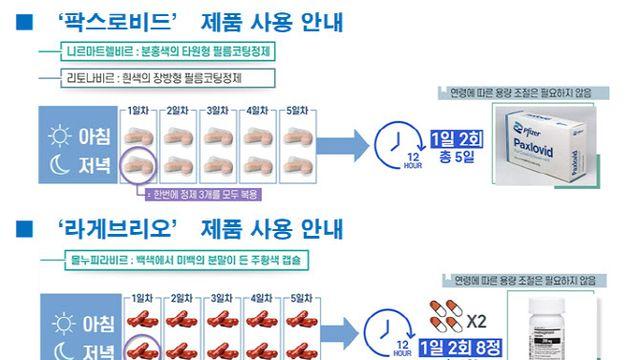 코로나19 재유행, 먹는 약 복용법은?[약통팔달]
