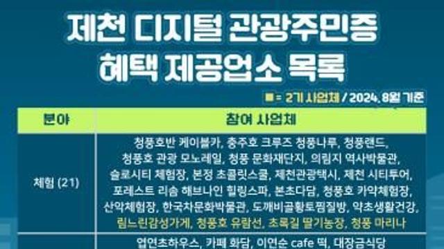 제천 디지털 관광주민증 혜택 제공업체 기존 34곳→48곳 확대