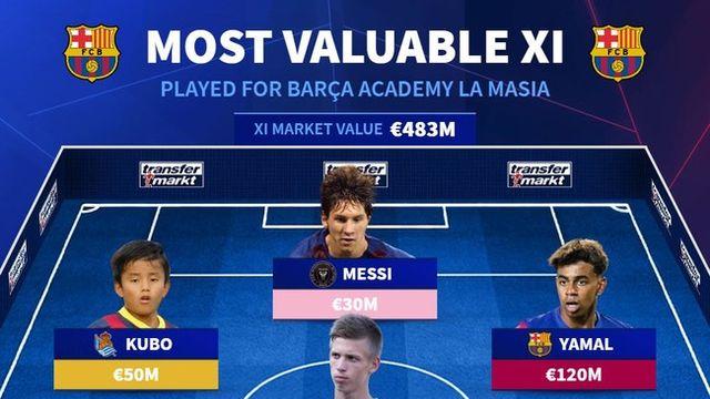 ‘이강인 절친’ 日 에이스, 바르셀로나 유스였지...라마시아 출신 몸값 베스트11→메시보다 비싸다!