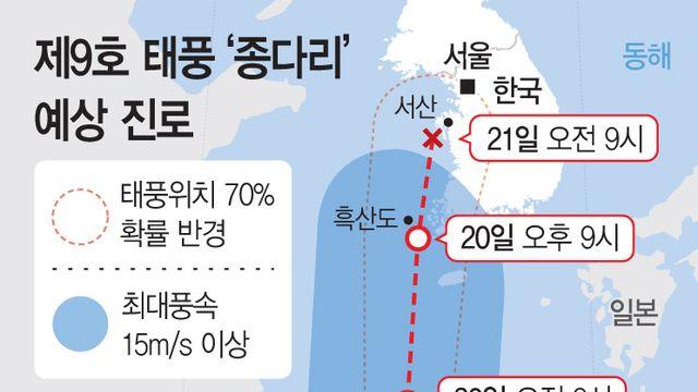 태풍 '종다리' 전국에 빗줄기… 한반도 열대야 꺾기엔 역부족
