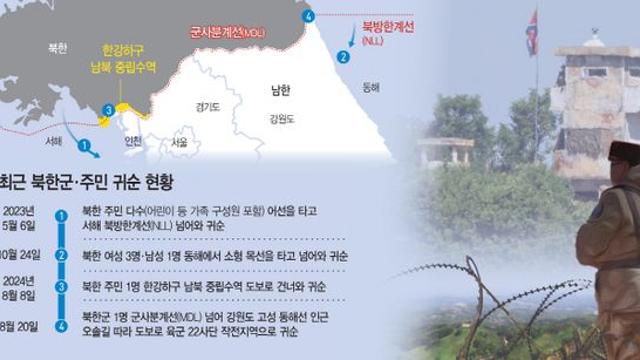 주민 이어 12일만에 또… 북한軍 1명 MDL넘어 '오솔길 귀순'