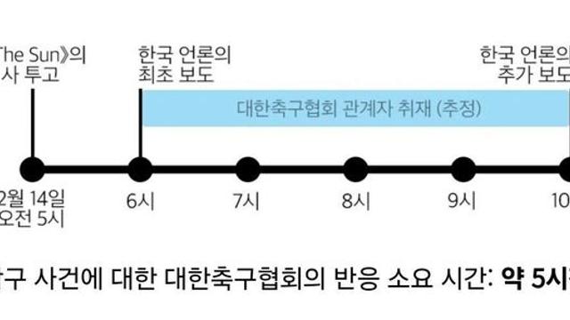 [오피셜] 대한축구협회, 입장문 발표