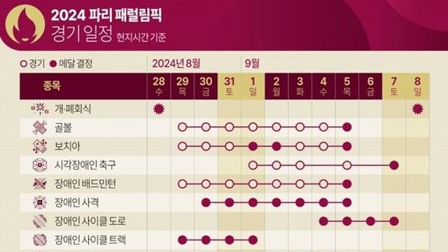 파리 패럴림픽 경기일정