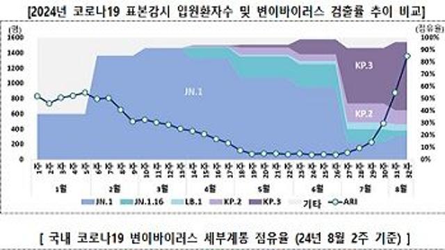 코로나19 치명률…계절독감과 유사, 고위험군 보호에 집중