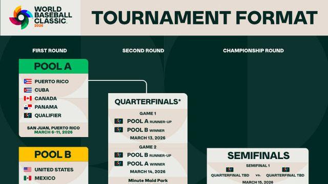 '명예회복' 한국 야구, 2026 WBC서 일본·호주·체코와 한 조