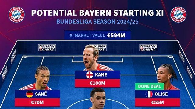 ‘콤파니 1픽’ 데 리흐트 갔다→이제 김민재가 주전? 뮌헨 베스트11