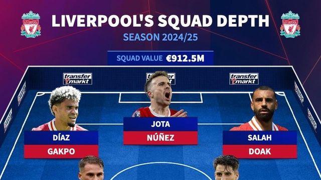 클롭만 나갔네...‘아직도 0입’ 리버풀 베스트11→지난 시즌과 달라진 게 없다