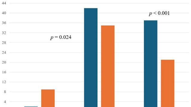 수술 전 껌 씹기, 수술 후 구토 예방에 도움