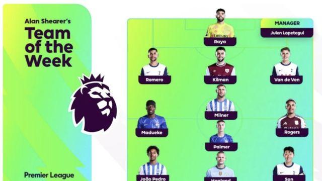 [오피셜] 이런 선수를 선발에서 빼라고? 손흥민, PL 선정 2R 베스트11 “솔란케 없는데 멀티골”