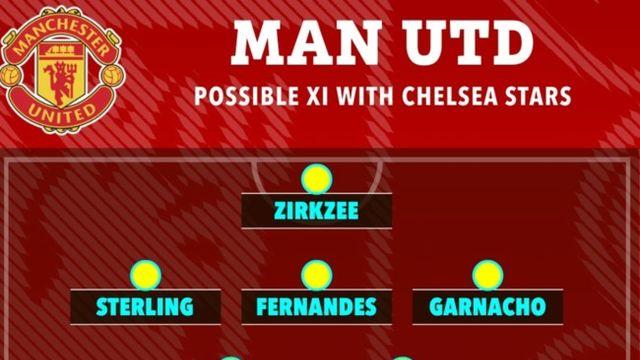 '이적시장 마감 카운트 다운' 맨유, 무려 3명 영입 추진한다...예상 베스트XI 공개