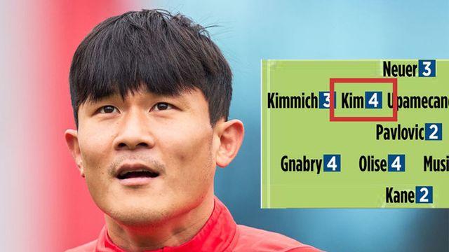 얼마나 더 잘해야 獨언론 억까 멈추나... '무실점 수비' 김민재, '수비진 최저 평점 4점'