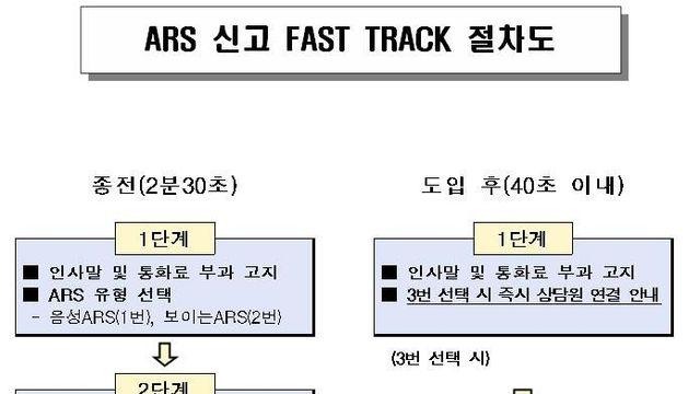 딥페이크 피해 ARS 신고 시스템 개선, 방심위 'FAST TRACK' 도입 (+ 딥페이크 신고 홈페이지 )