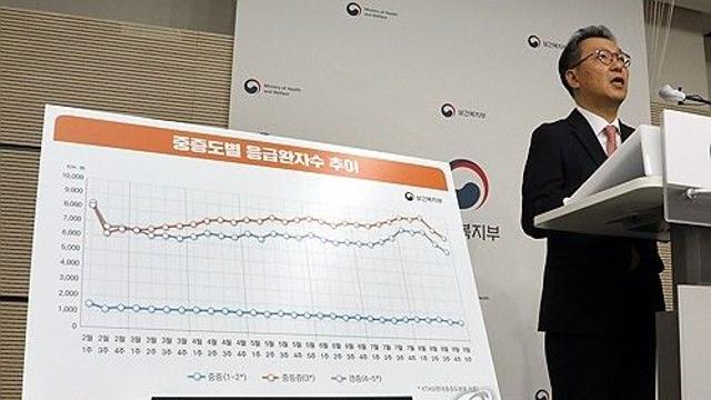 응급실 전체 의사, 평시의 73%…정부 